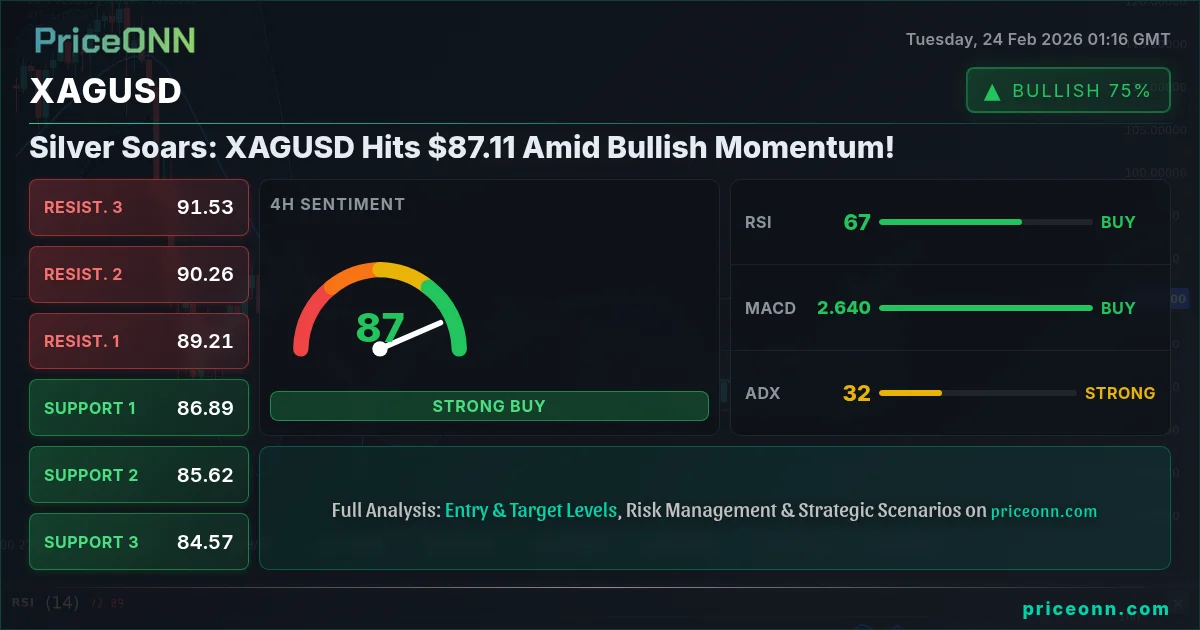 XAGUSD Insight Card