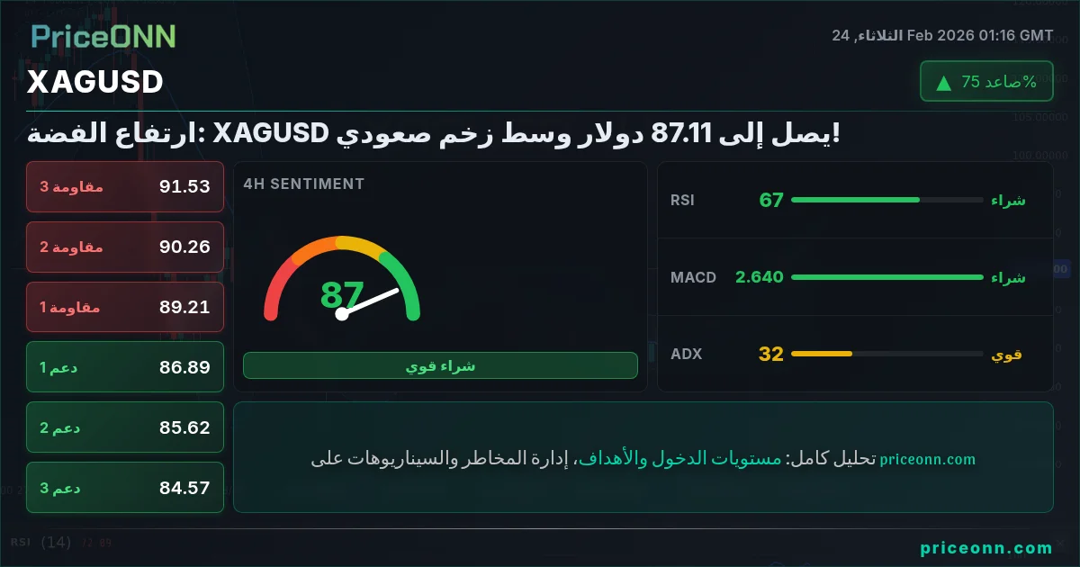 XAGUSD Insight Card