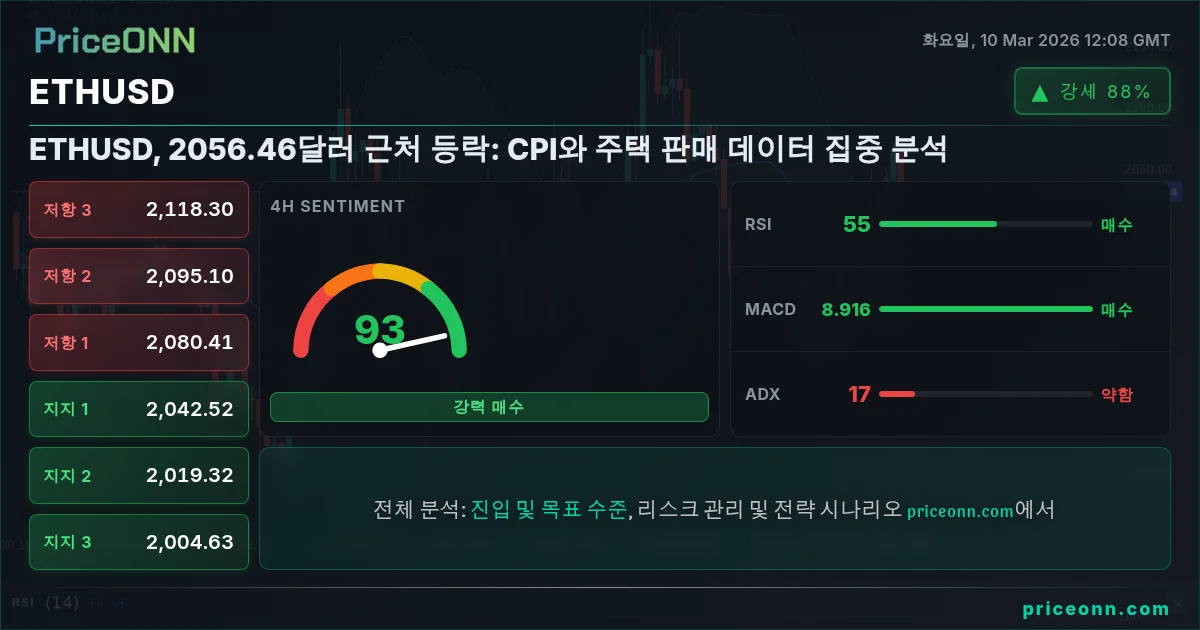 ETHUSD Insight Card