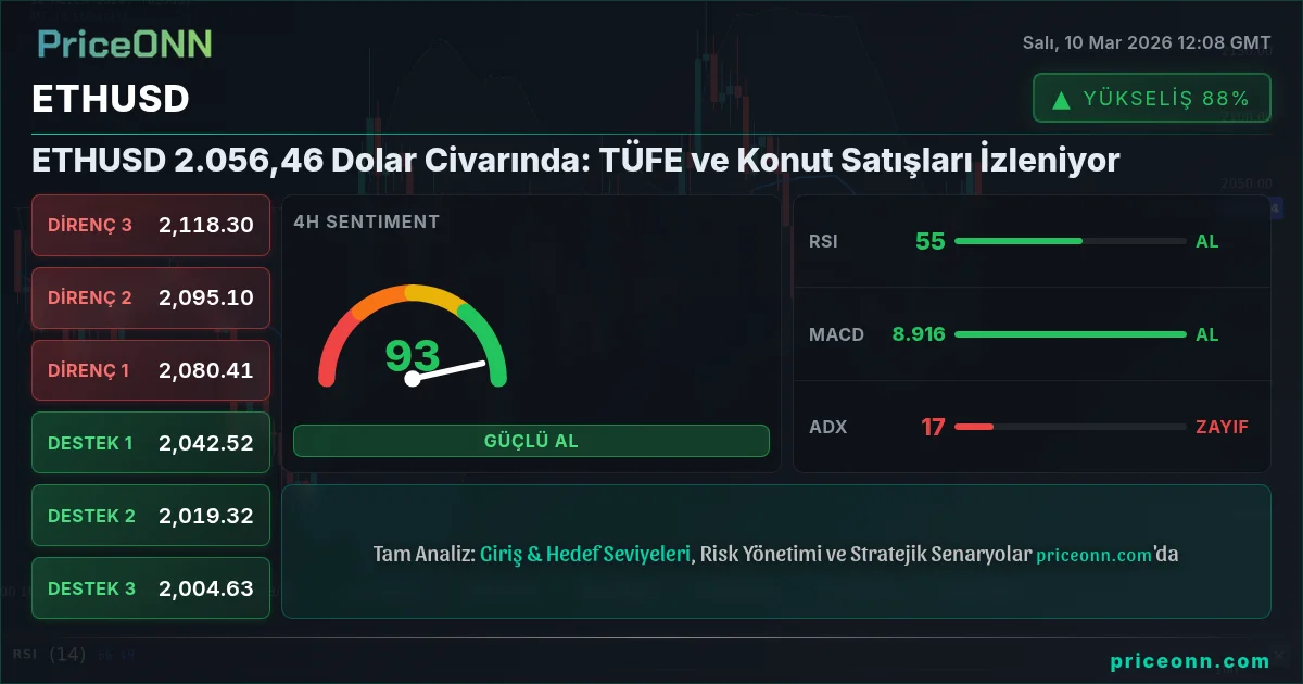 ETHUSD Insight Card