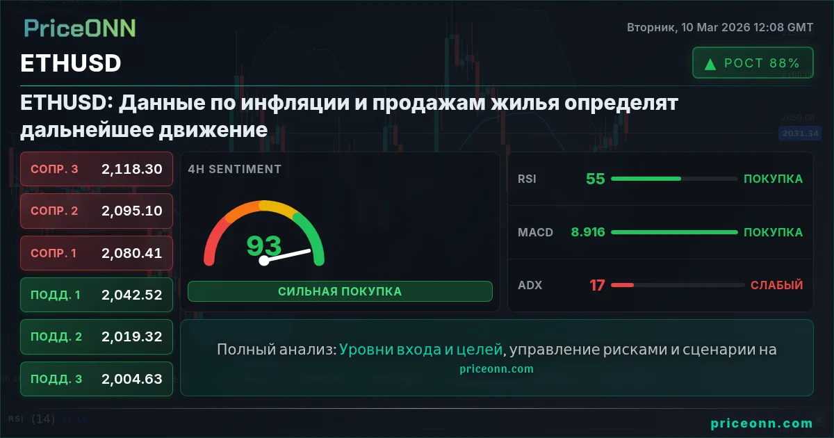 ETHUSD Insight Card