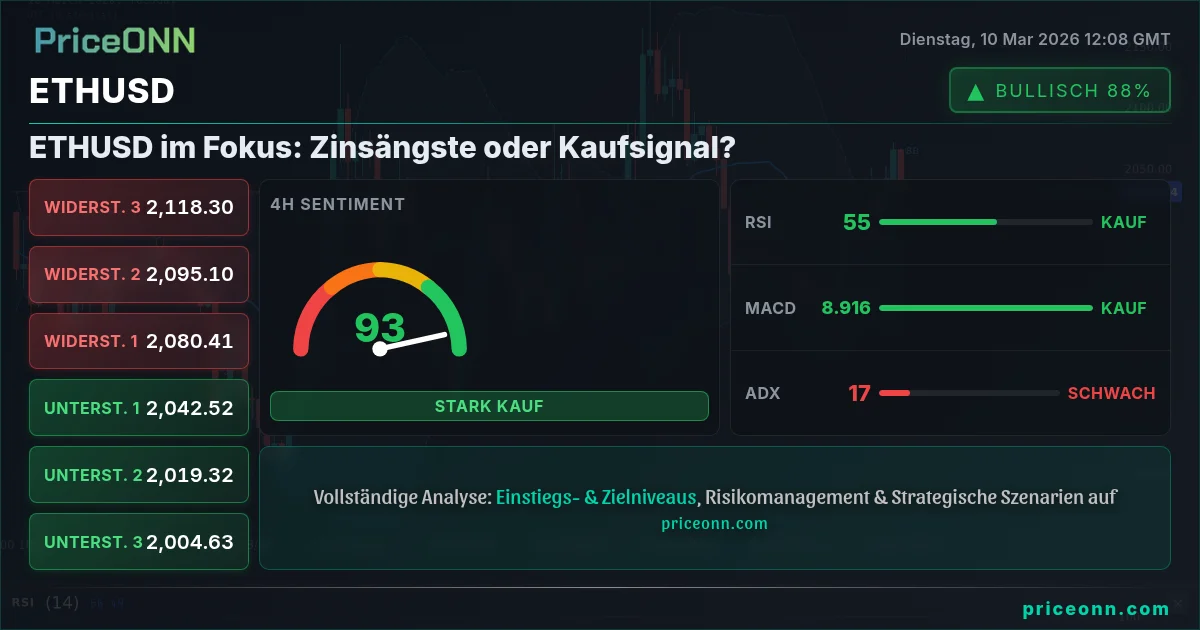 ETHUSD Insight Card