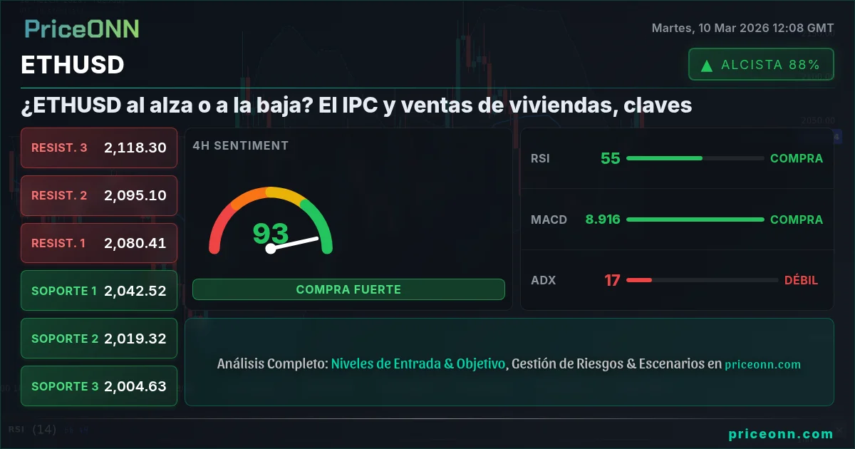 ETHUSD Insight Card