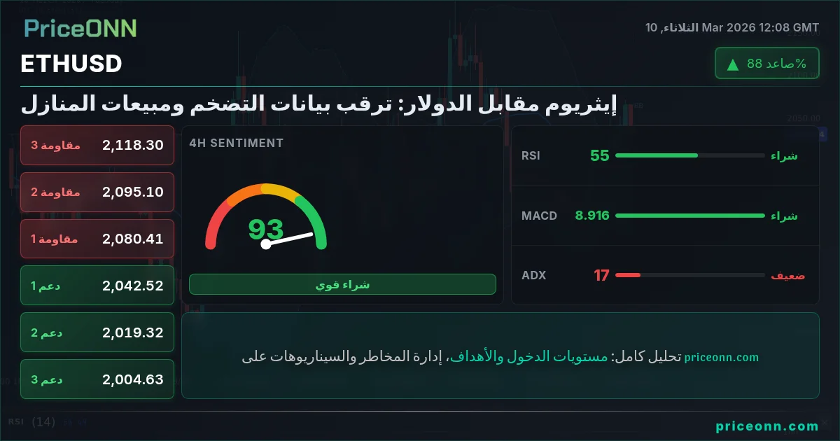ETHUSD Insight Card