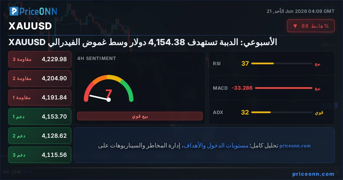 XAUUSD Insight Card