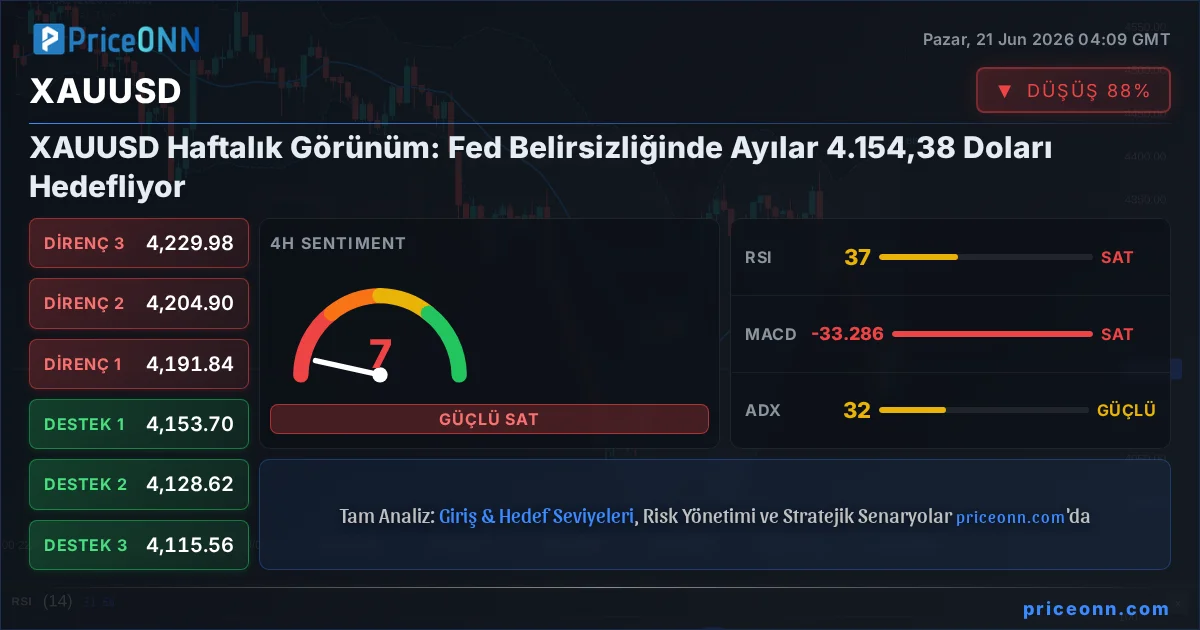 XAUUSD Insight Card