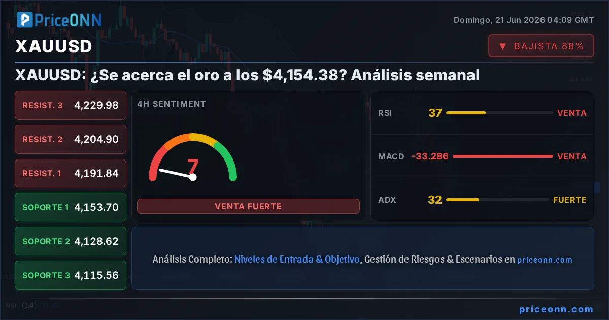 XAUUSD Insight Card