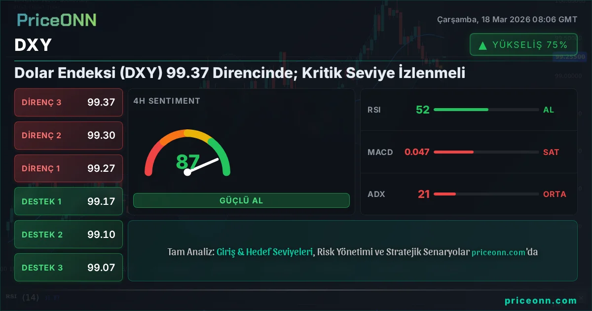 DXY Teknik Analiz | PriceONN