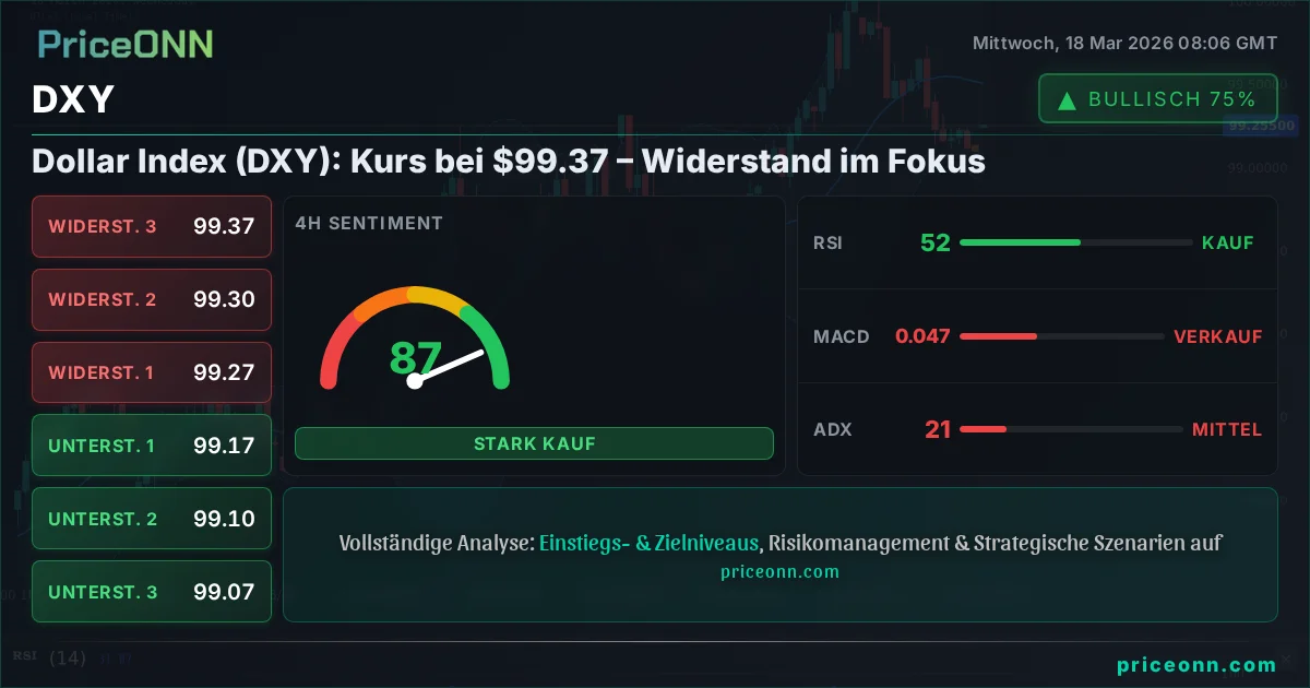 DXY Technische Analyse | PriceONN
