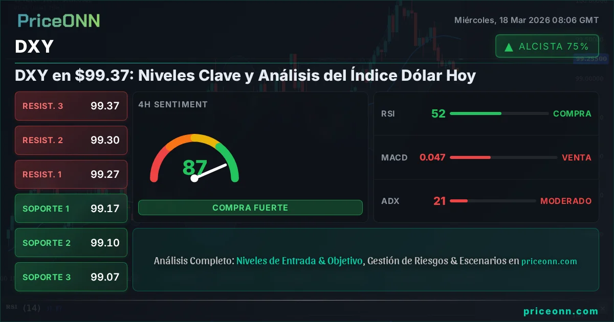 DXY Análisis Técnico | PriceONN