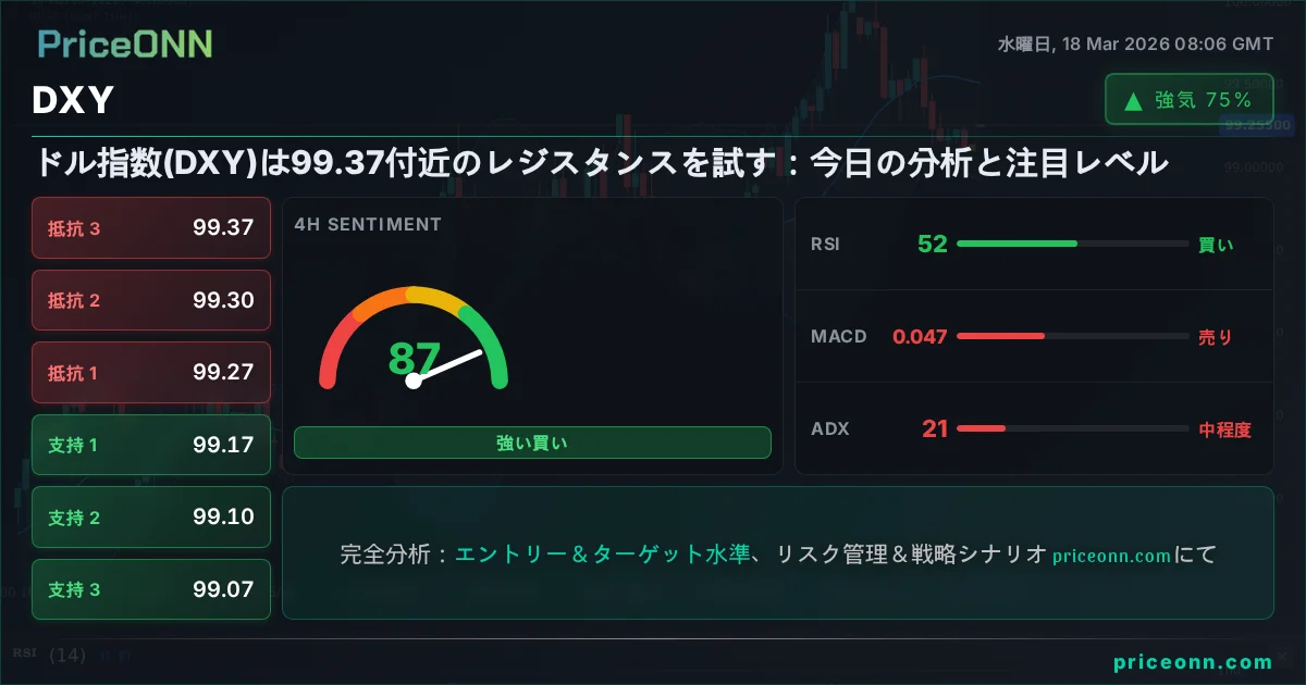 DXY テクニカル分析 | PriceONN