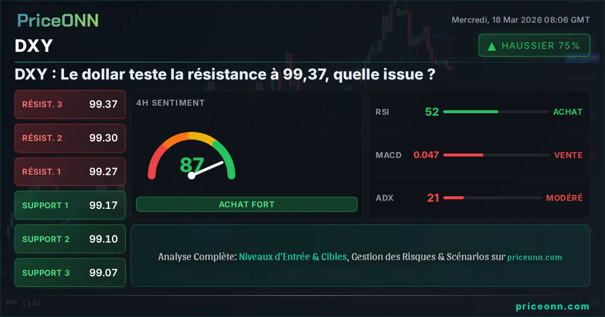 DXY Analyse Technique | PriceONN