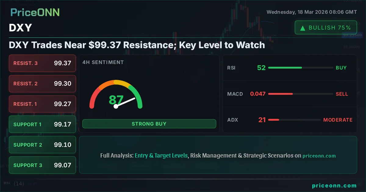 DXY Technical Analysis | PriceONN