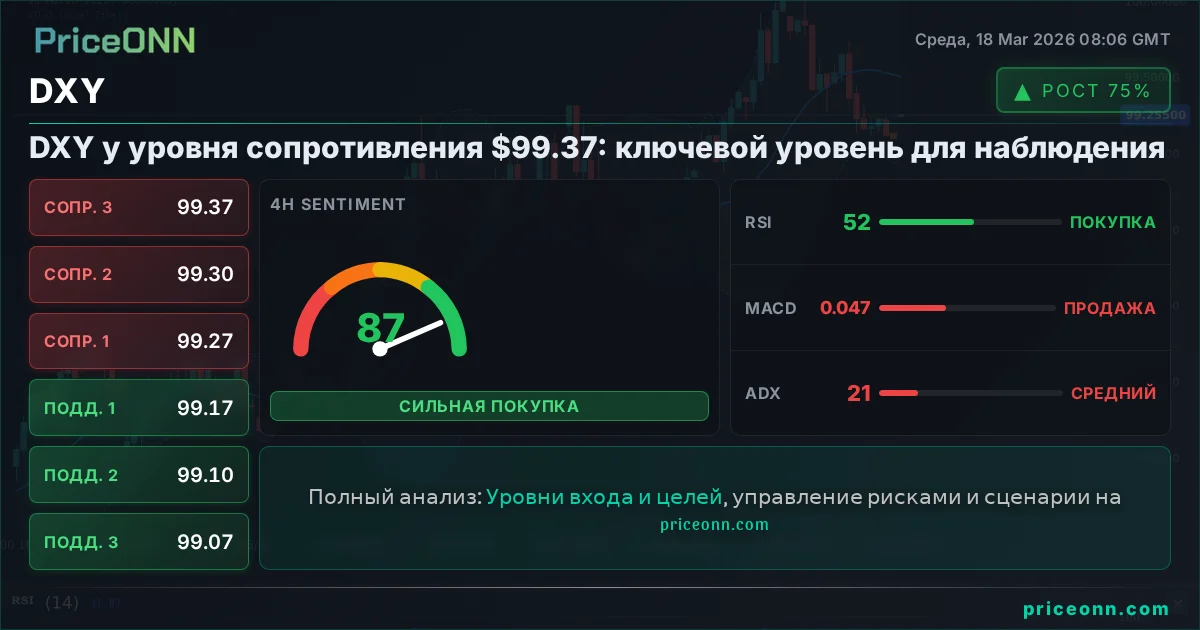 DXY Технический Анализ | PriceONN