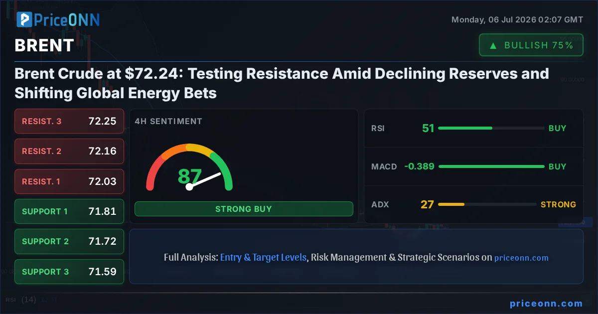 BRENT Insight Card