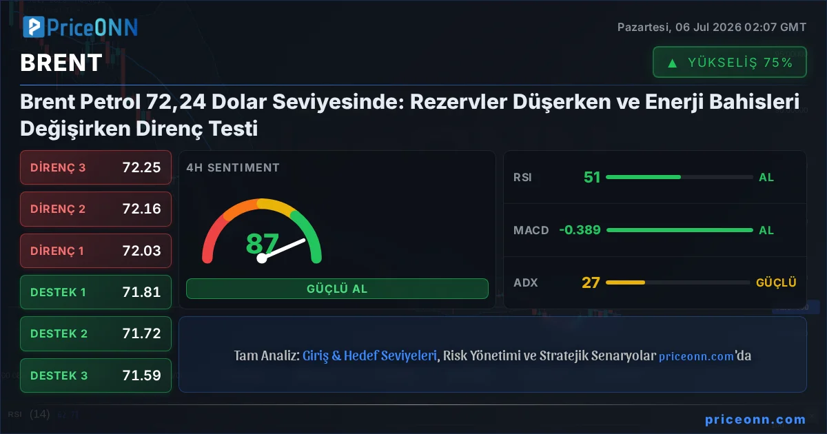 BRENT Insight Card