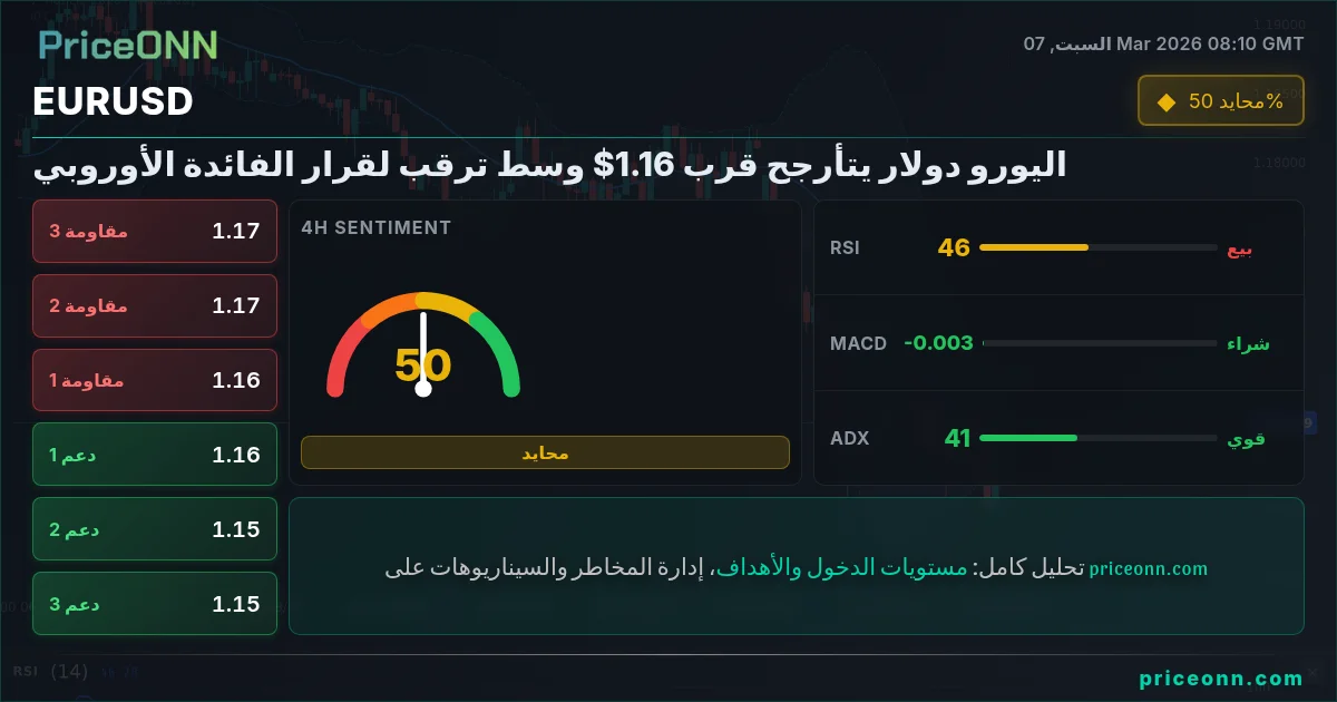 EURUSD Insight Card