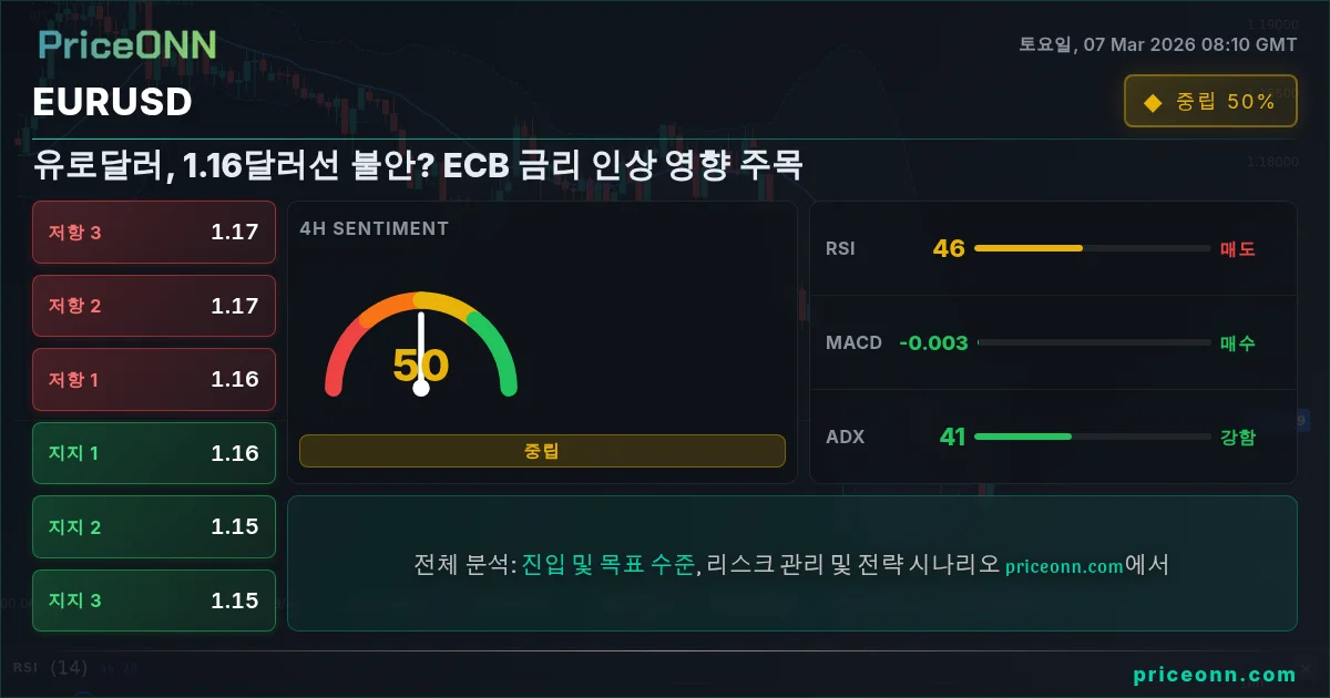 EURUSD Insight Card