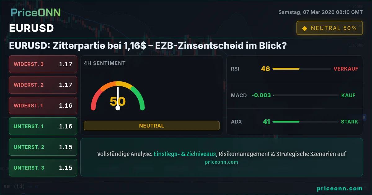 EURUSD Insight Card