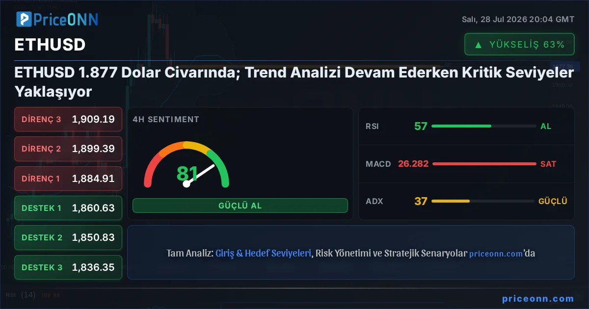 ETHUSD Insight Card