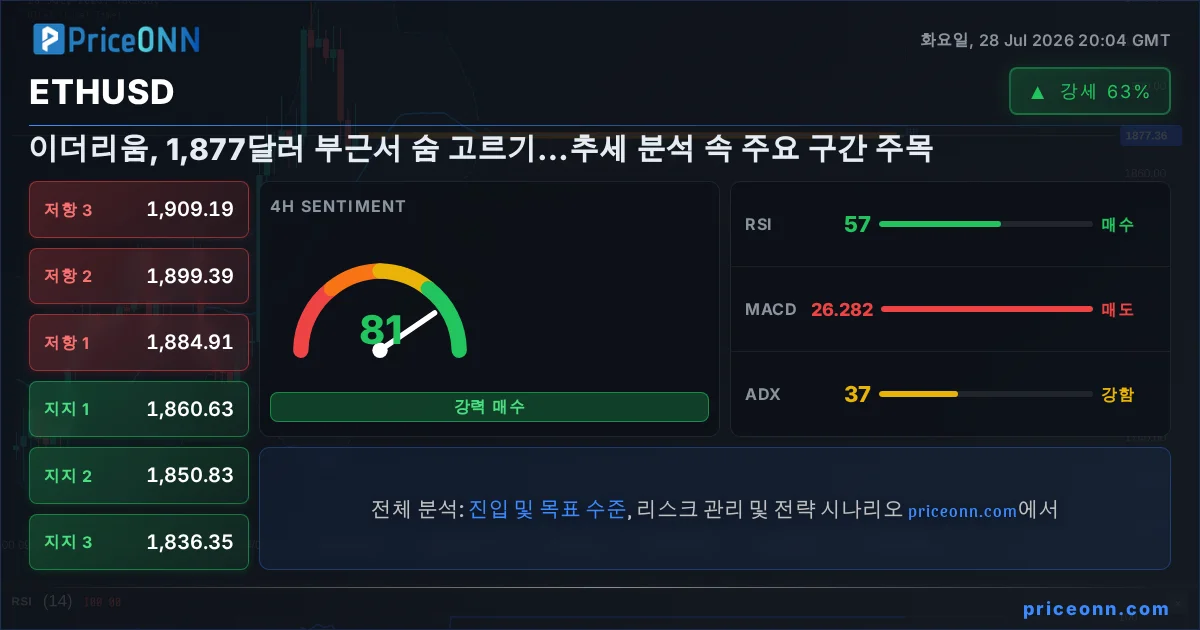ETHUSD Insight Card