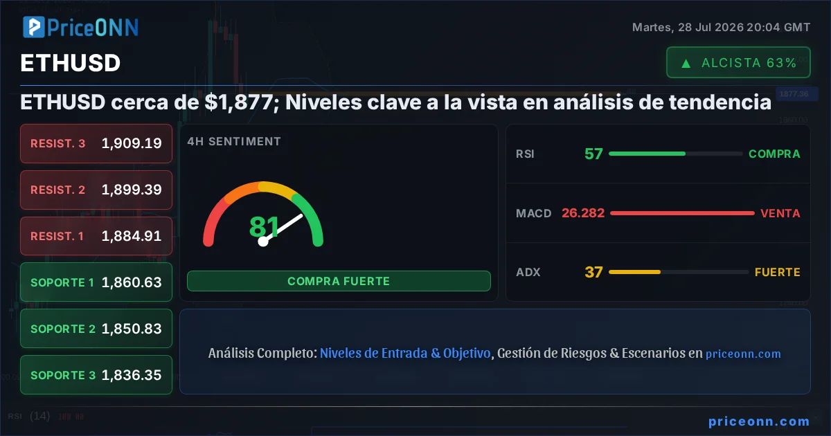 ETHUSD Insight Card