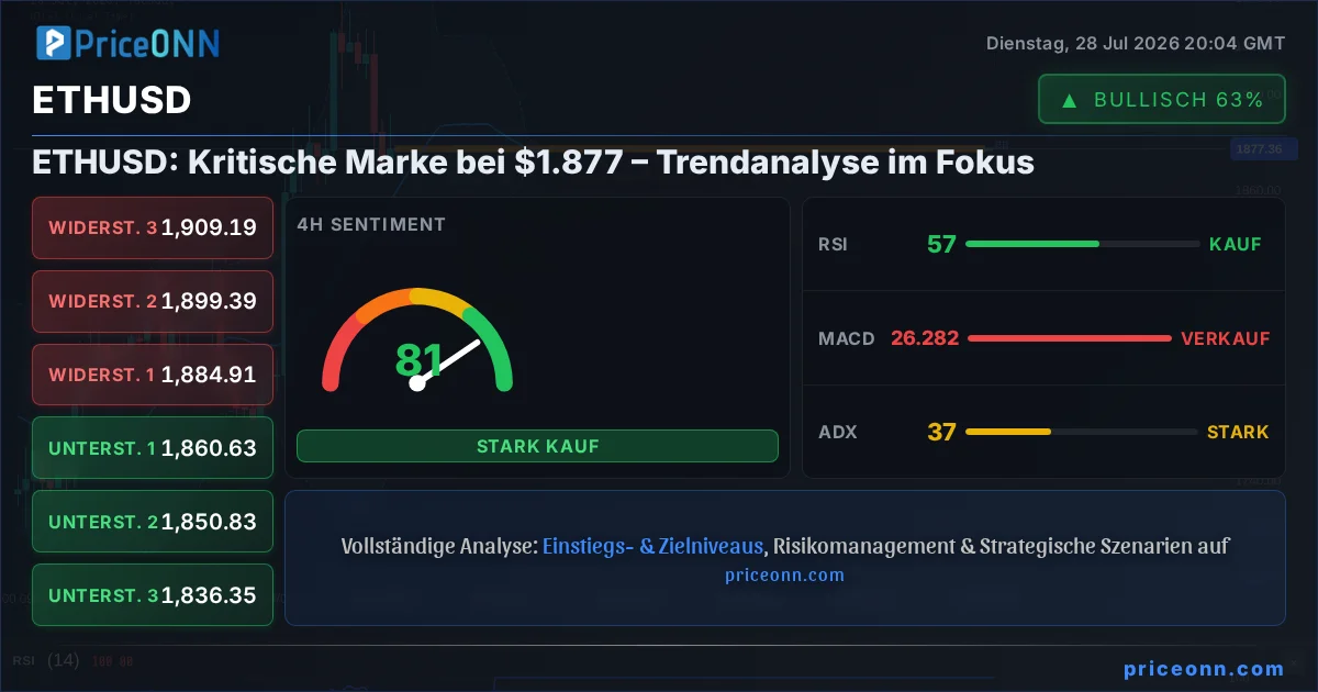 ETHUSD Insight Card