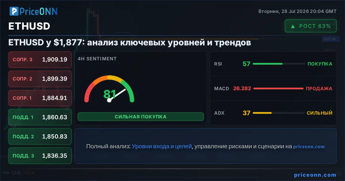 ETHUSD Insight Card