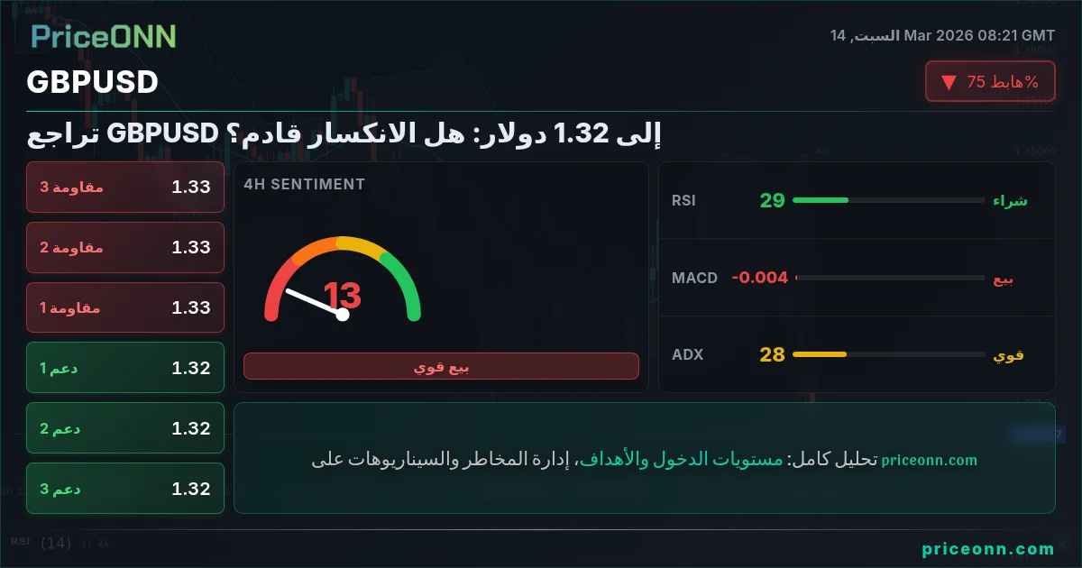 GBPUSD Insight Card