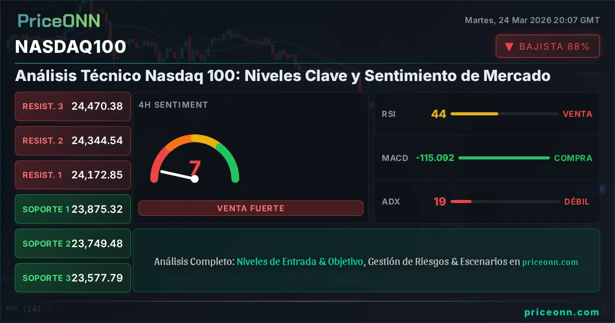 Nasdaq100 Insight Card