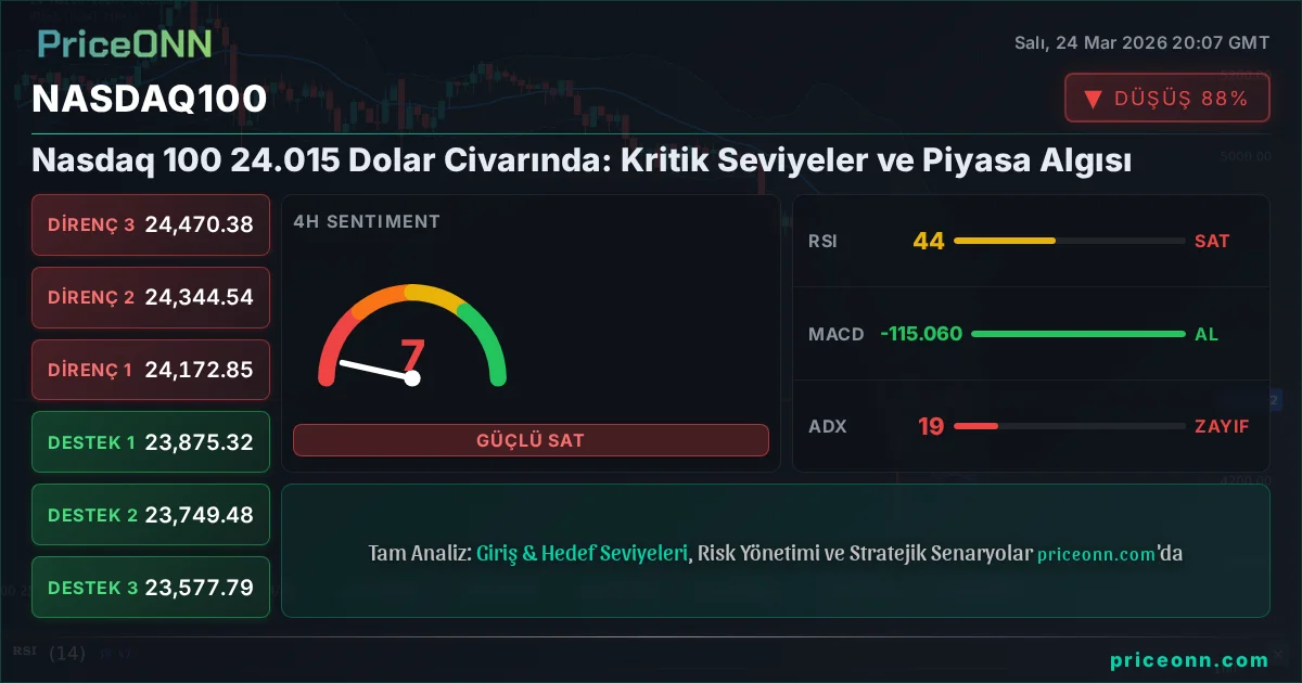 Nasdaq100 Insight Card