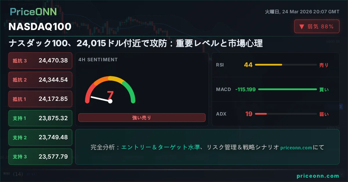 Nasdaq100 Insight Card