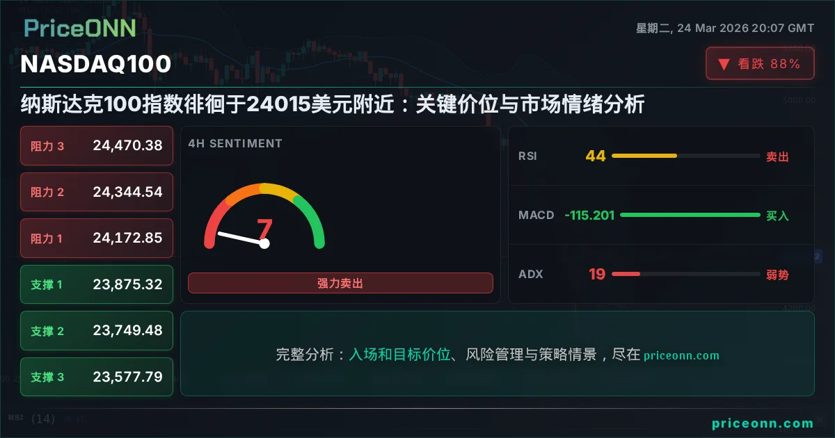 Nasdaq100 Insight Card