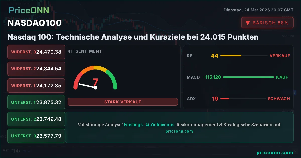 Nasdaq100 Insight Card