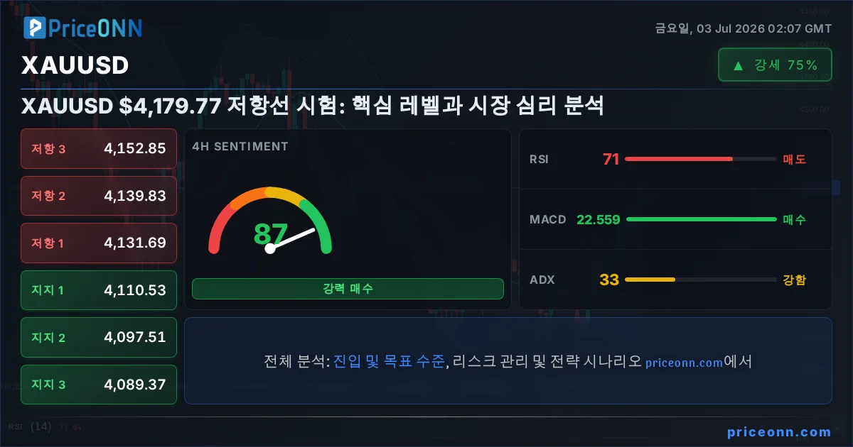 XAUUSD Insight Card