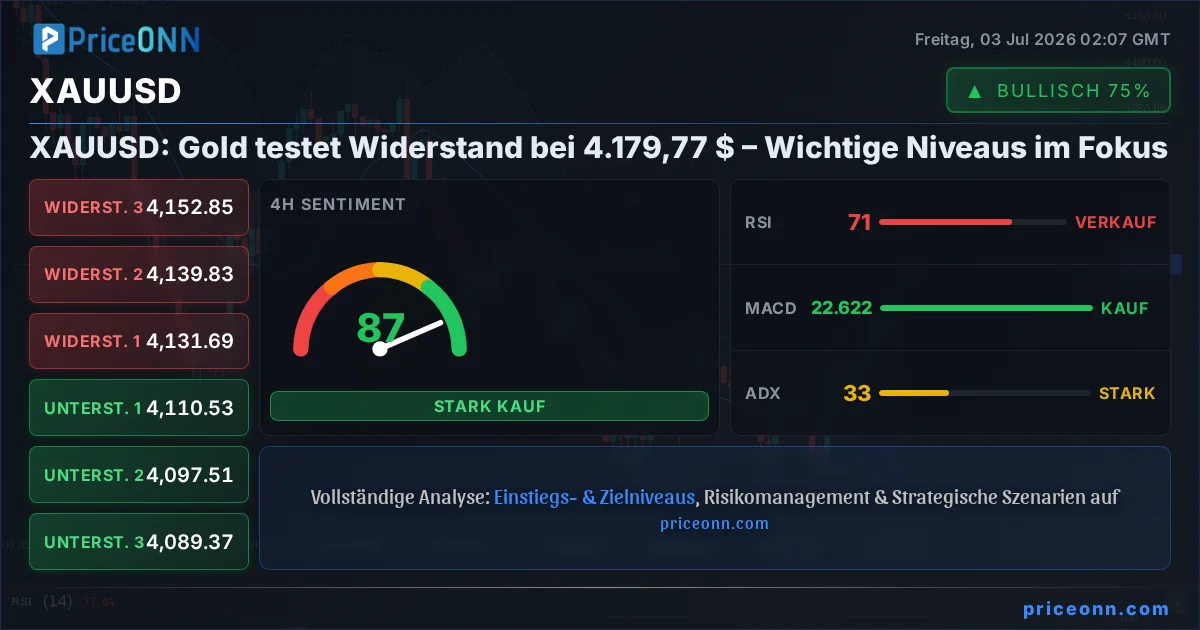 XAUUSD Insight Card