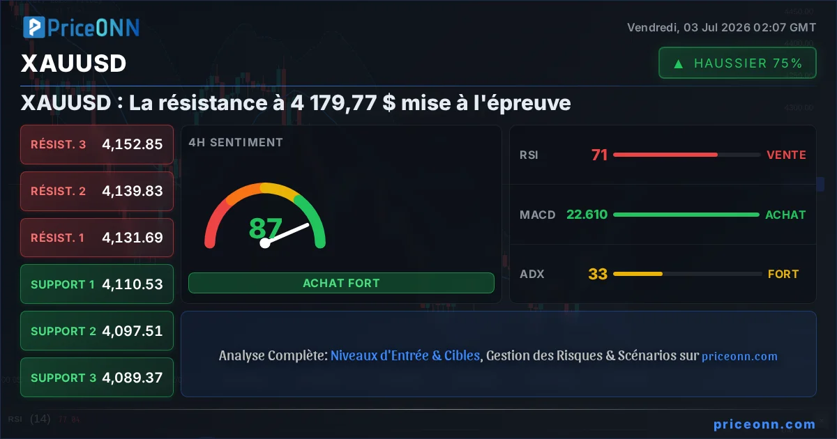 XAUUSD Insight Card