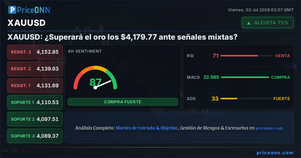 XAUUSD Insight Card