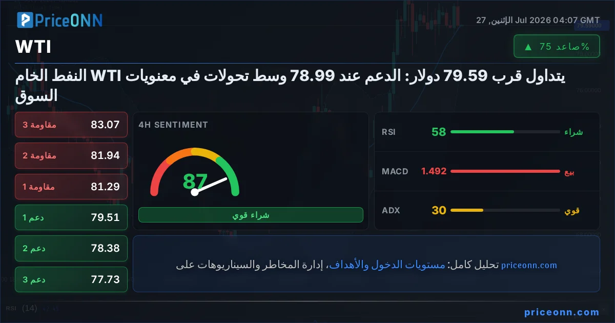 WTI التحليل الفني | PriceONN