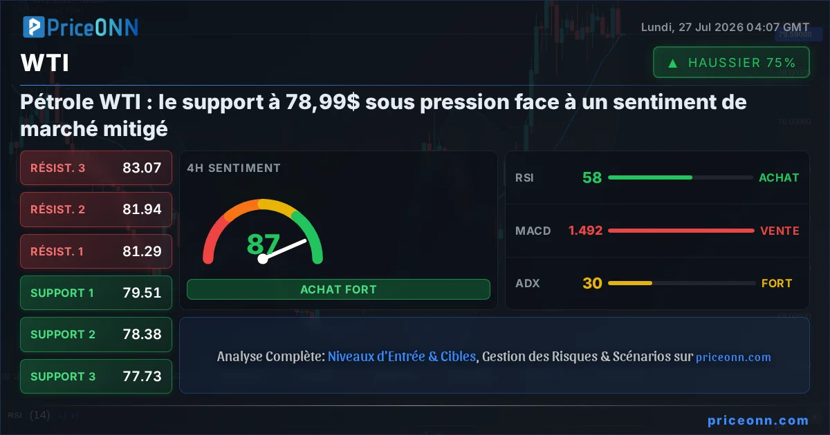 WTI Analyse Technique | PriceONN