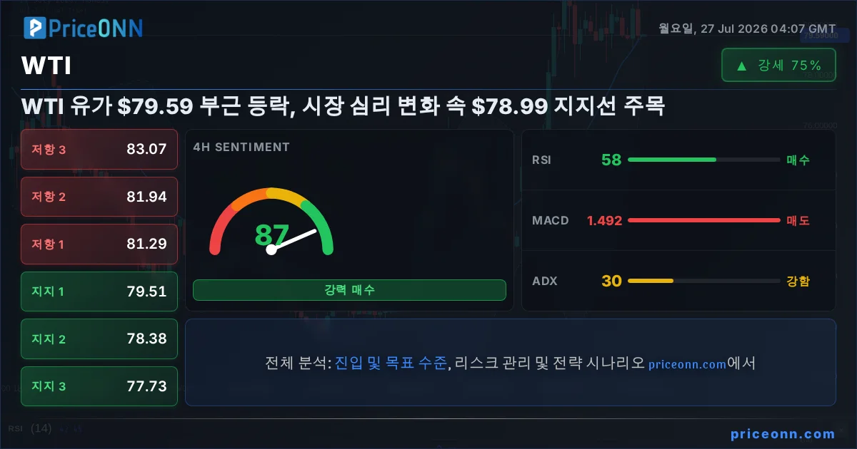 WTI 기술적 분석 | PriceONN