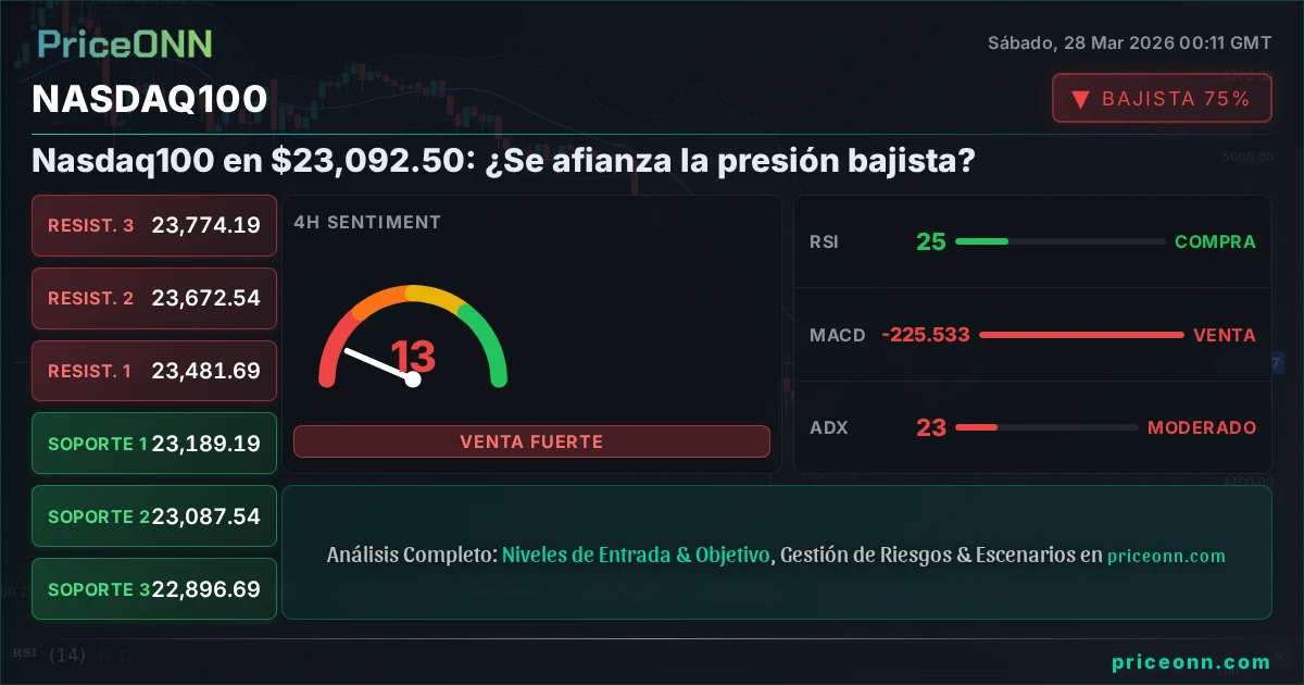 Nasdaq100 Insight Card