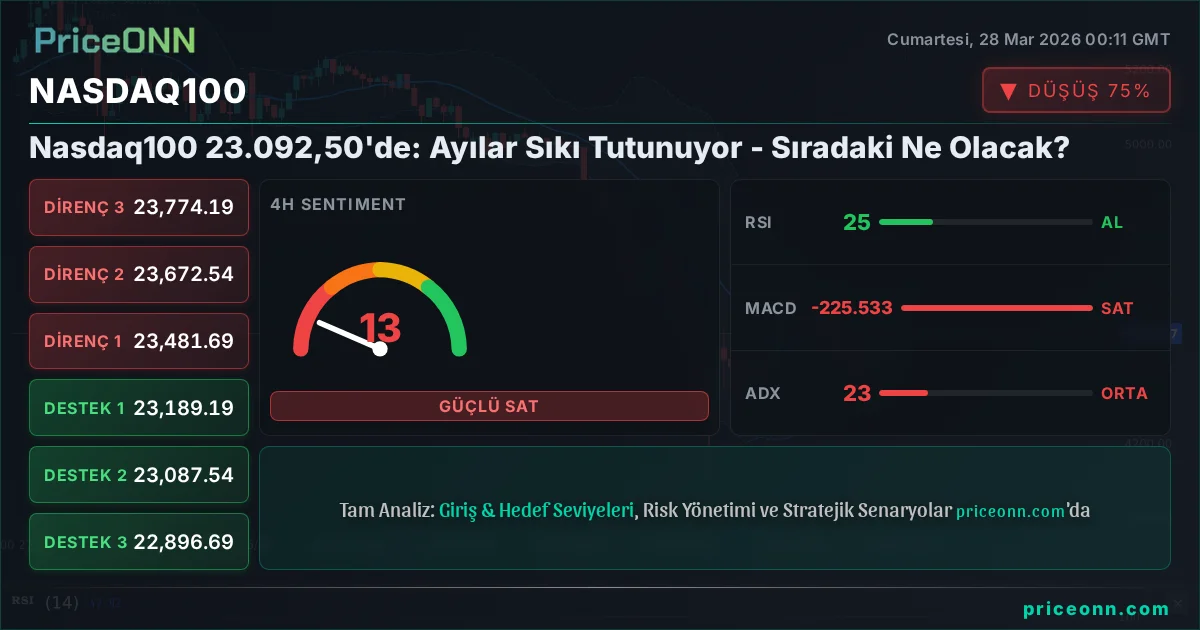Nasdaq100 Insight Card