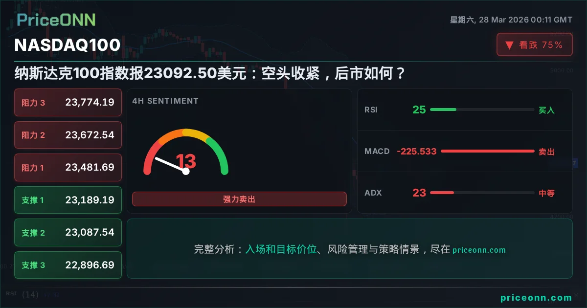 Nasdaq100 Insight Card