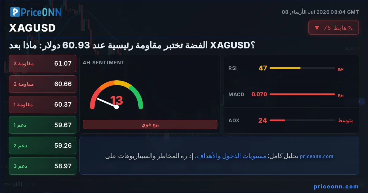 XAGUSD Insight Card