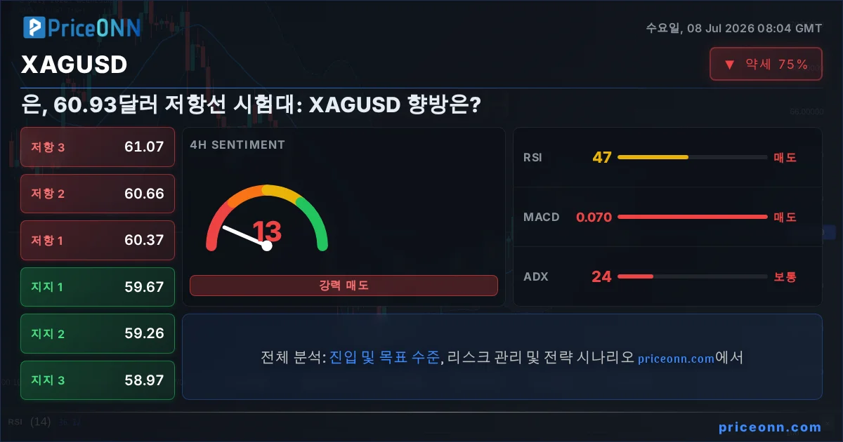 XAGUSD Insight Card