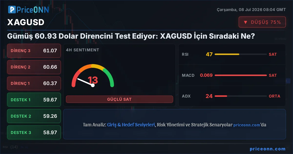 XAGUSD Insight Card