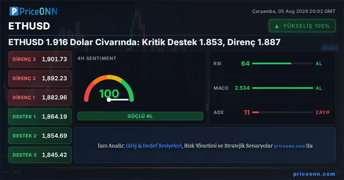 ETHUSD Insight Card
