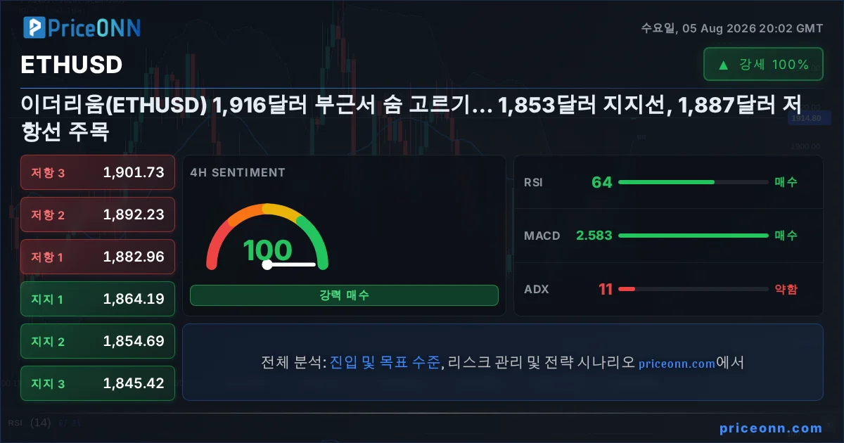 ETHUSD Insight Card