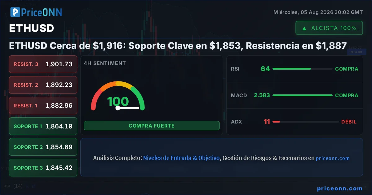 ETHUSD Insight Card